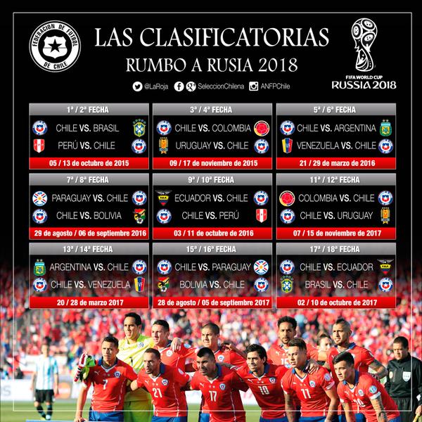 fixture rusia 2018