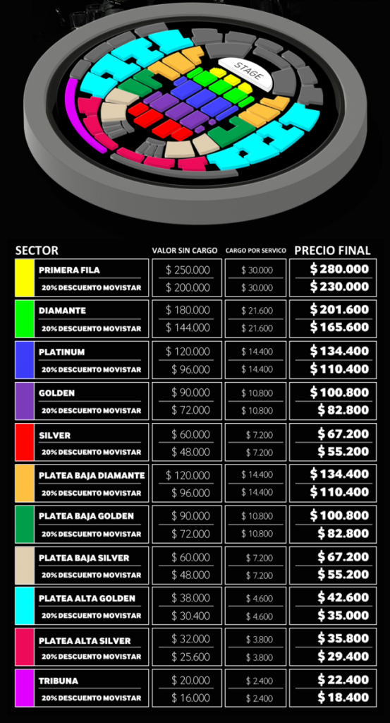 sting-graficaprecios_2