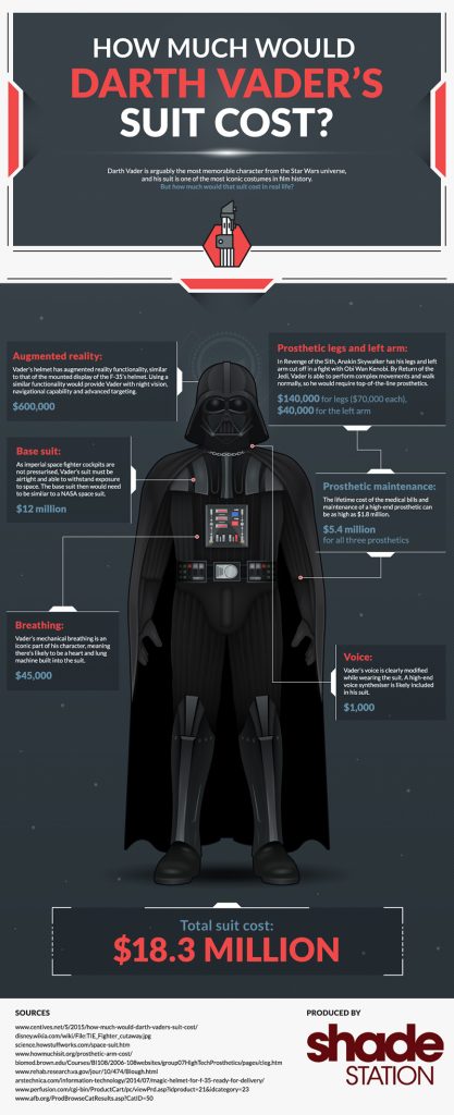 darth vader traje infografia