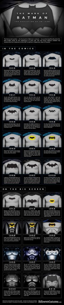 batman_logo_evolution