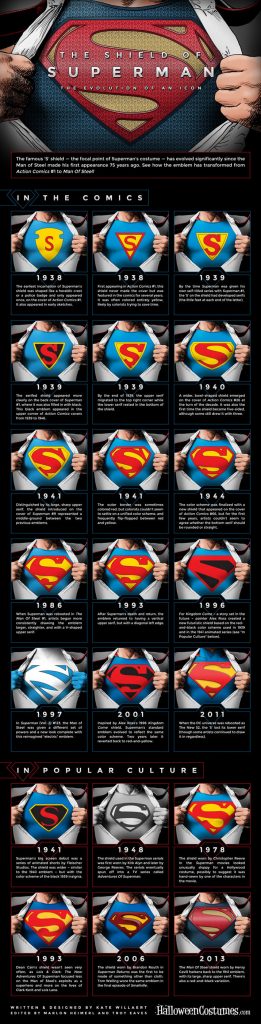 superman_logo_evolution-1