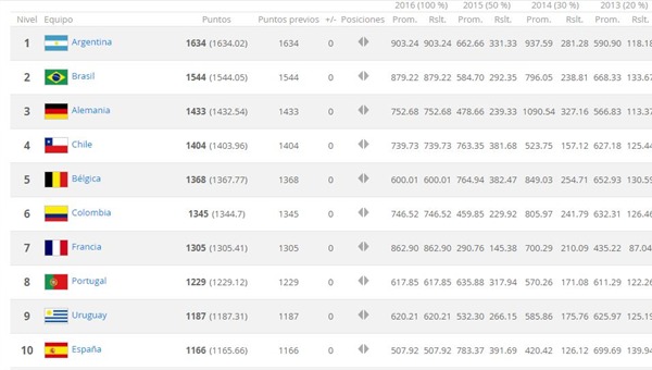 ranking-fifa-2016