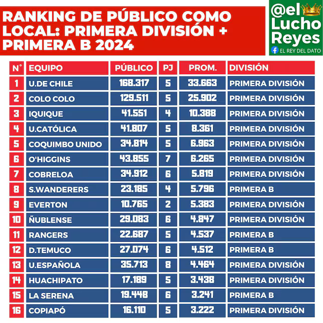 Ranking Asistencia Pt1