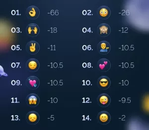 Día Mundial del Emoji