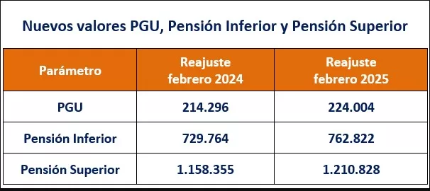 Captura en superintendencia de pensiones